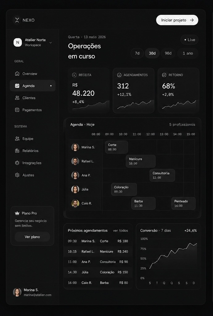 NEXO — Dashboard de operações