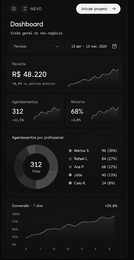 NEXO — Dashboard mobile